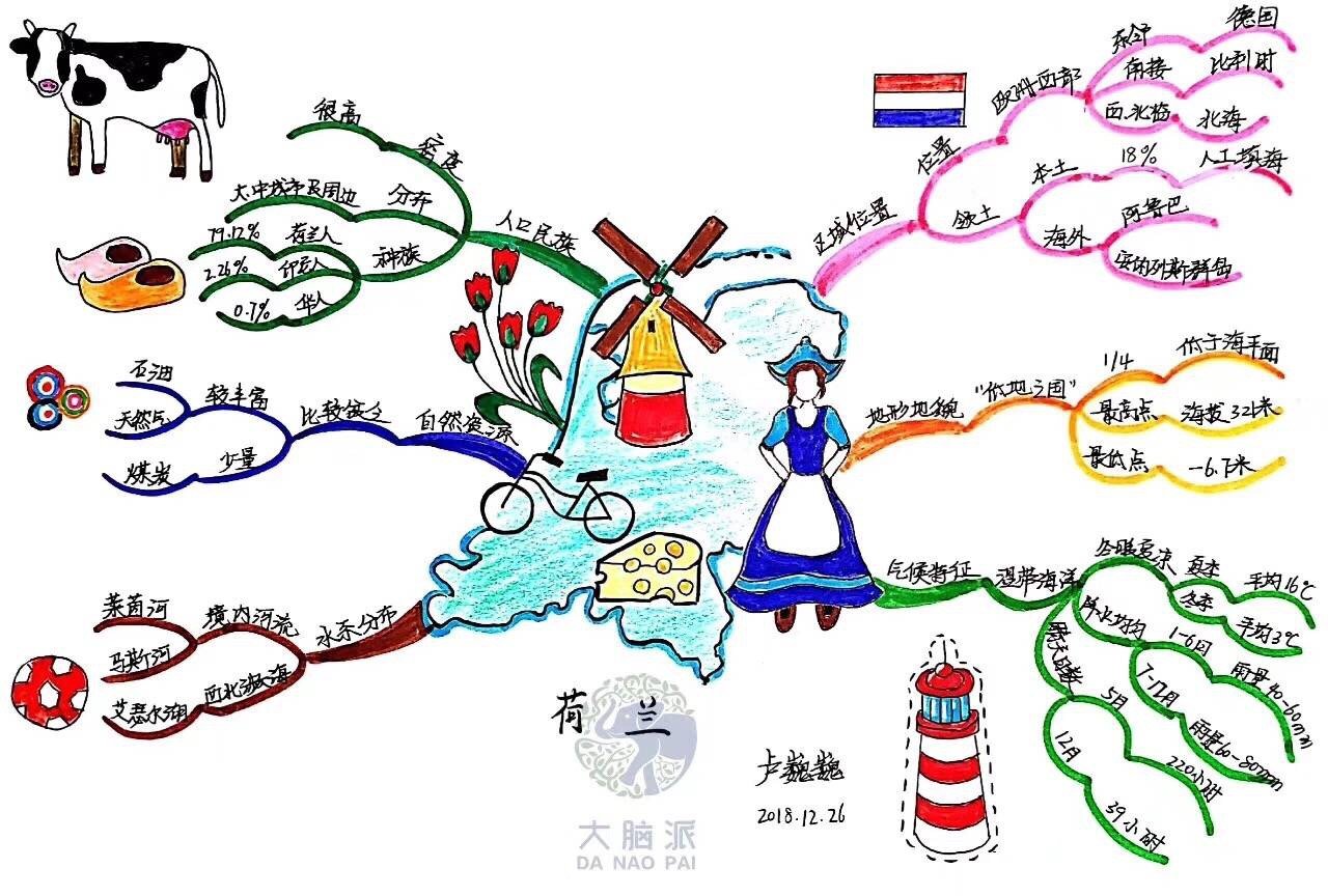 用好思維導(dǎo)圖，輕松規(guī)劃完美旅行