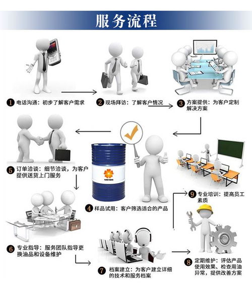 循環(huán)系統(tǒng)的潔面與護(hù)航 造紙機(jī)油往復(fù)與家居裝飾的兩相靜流